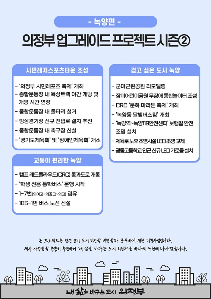 의정부시 업그레이드 프로젝트 시즌2- ⑥녹양편