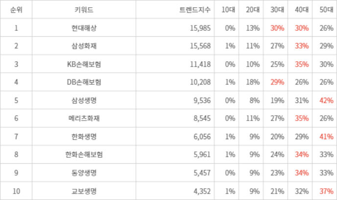 랭키파이 트렌드 지수 분석 데이터