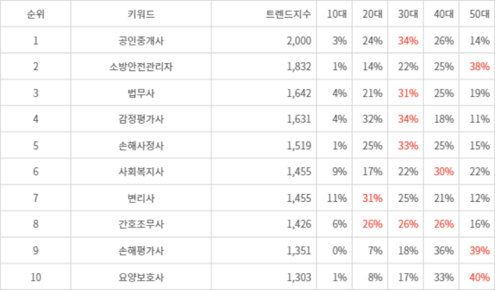 랭키파이 트렌드 지수 분석 데이터