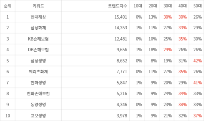 랭키파이 트렌드 지수 분석 데이터