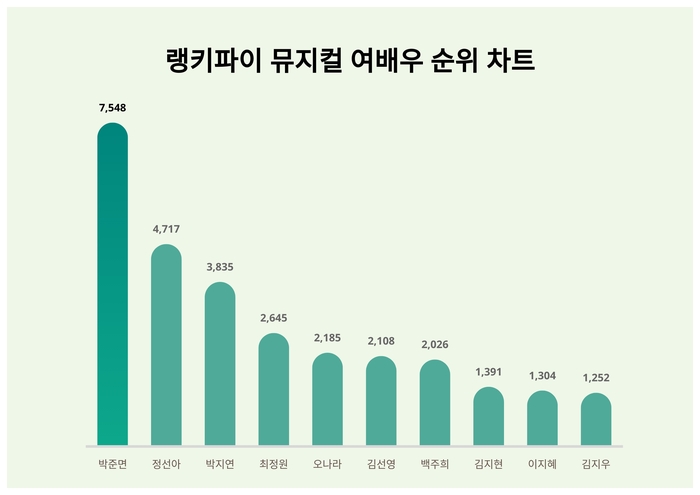 랭키파이 트렌드 순위