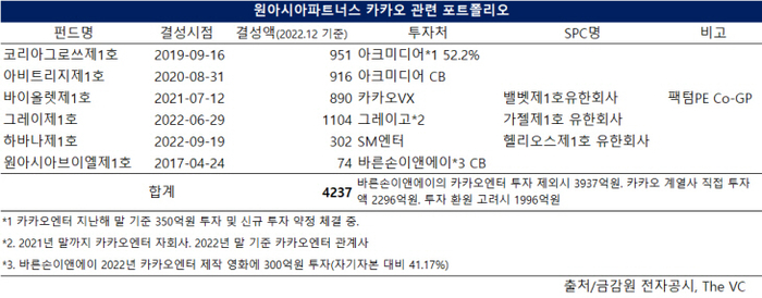 원아시아 투자