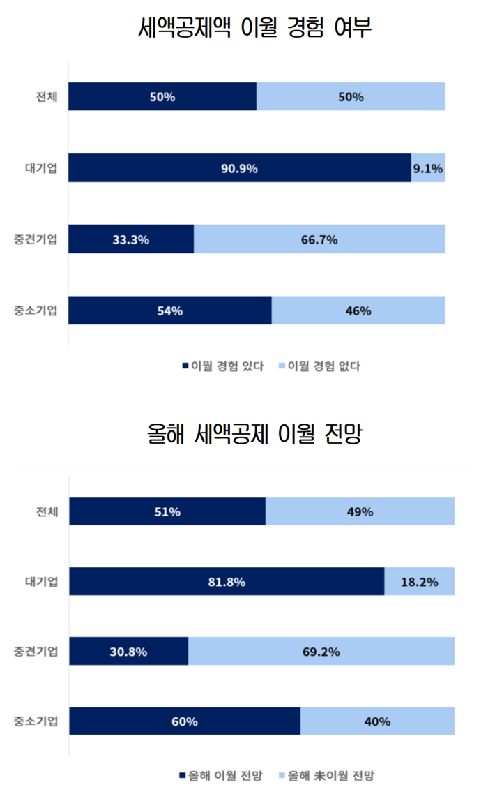 대한상의