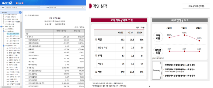 LG 2024년 반기 보고서와 2분기 실적 자료. 사진=금융감독원 전자공시시스템(DART)·LG 제공