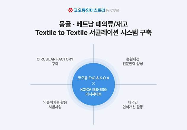 코오롱FnC