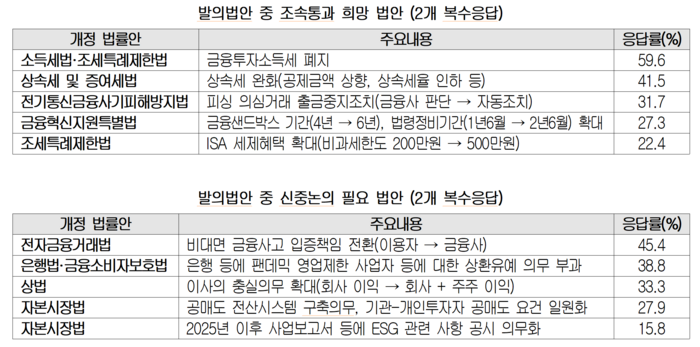 대한상의 22대 국회