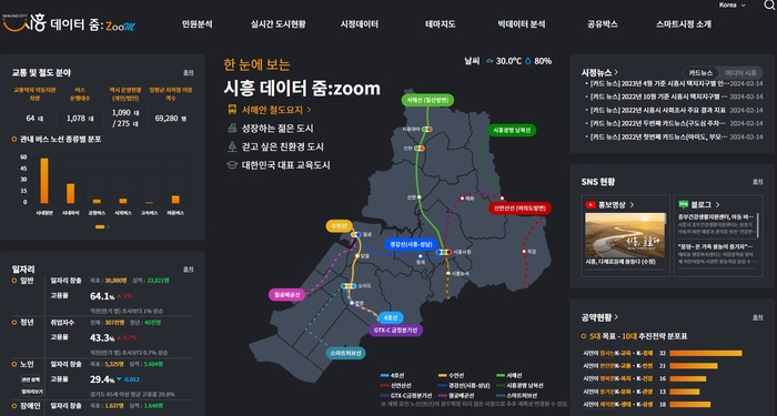 시흥시 '시흥 데이터 줌：Zoom' 메인 화면