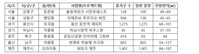 추석 전 분양예정 단지.