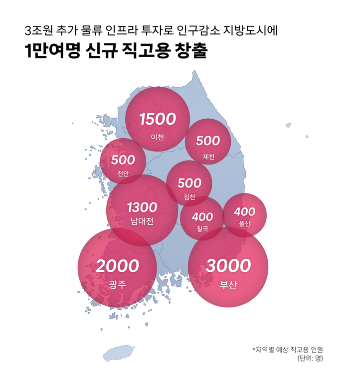 사진=쿠팡