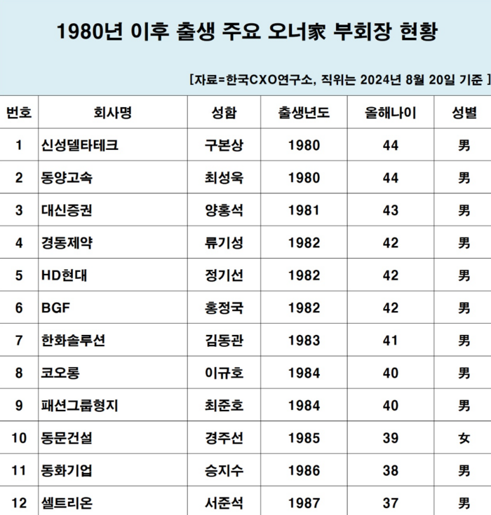 CXO연구소