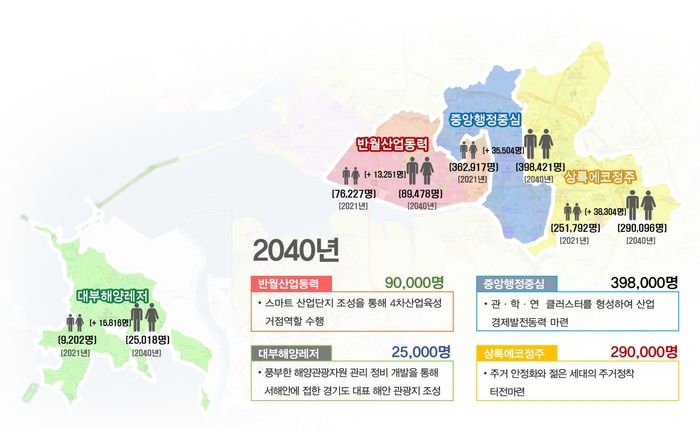 .안산시 2040년 안산도시기본계획 생활권 설정도