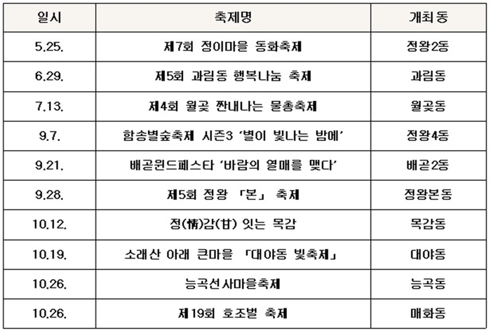 2024년 시흥시 마을공동체 축제 일정