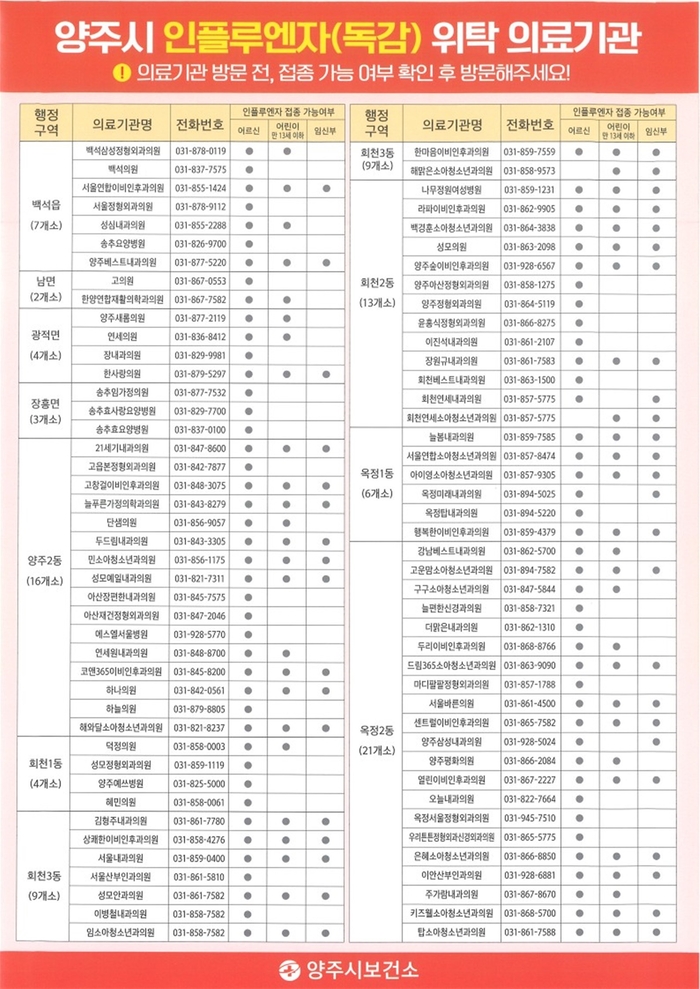 양주시 인플루엔자(독감) 예방접종 위탁의료기관 리스트