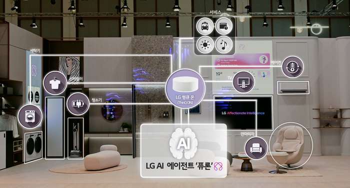 LG AI홈 개념도