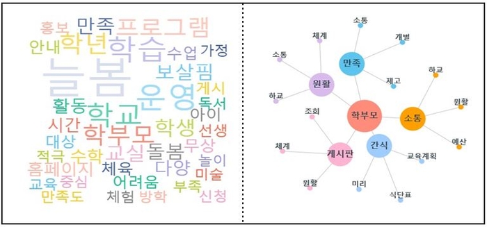 부산형 늘봄학교