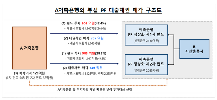 저축은행