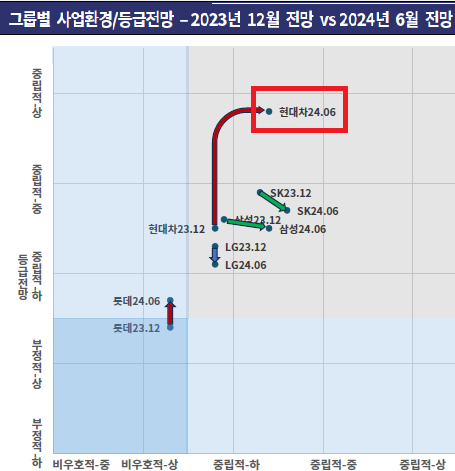 한기평