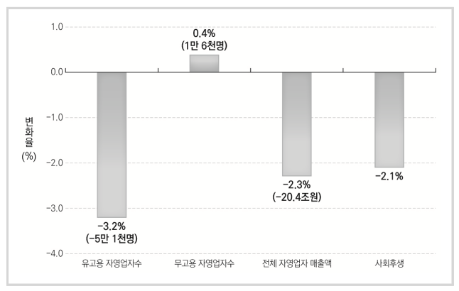 주 52시간제에 따른 주요 파급효과.