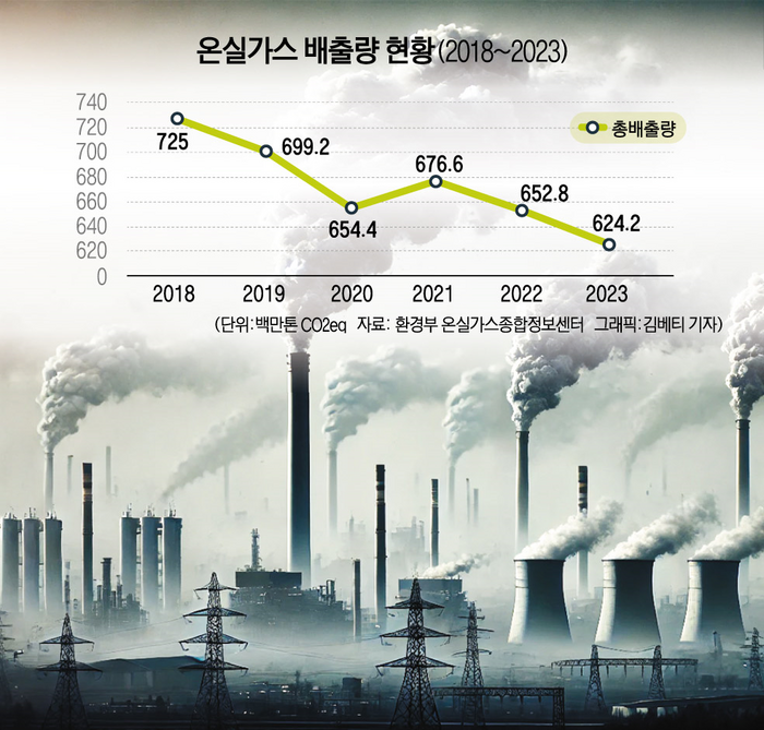 연기가 나오는 굴뚝의 모습. 챗지피티4 이미지