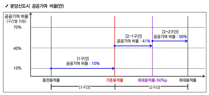 성남시