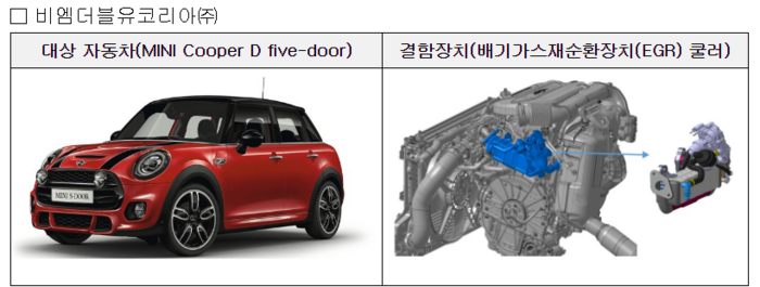 리콜 대상 차량 이미지.