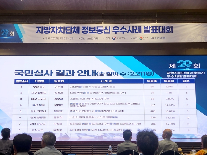 2024년 제29회 지방자치단체 정보통신 우수사례 발표대회 국민심사 결과