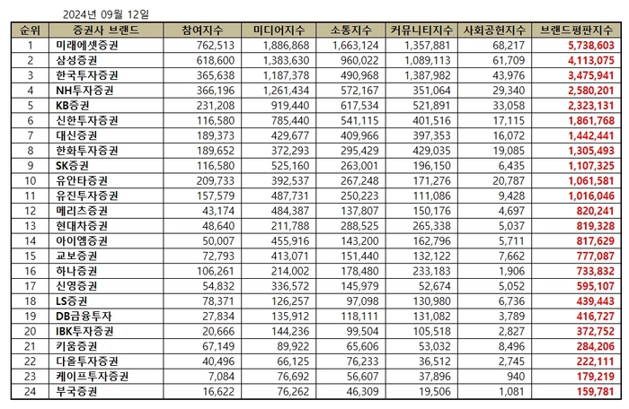 브랜드평판