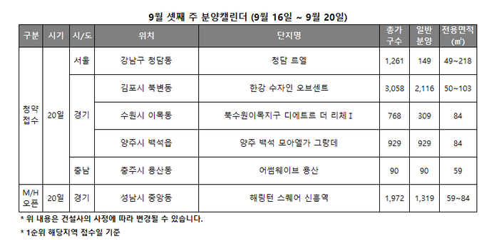 9월 셋째 주 분양캘린더.