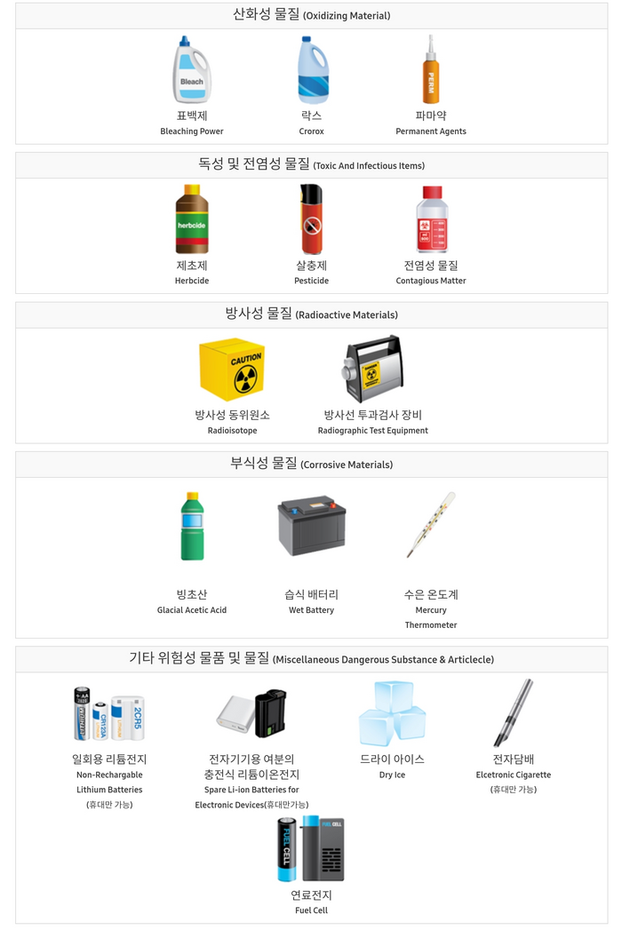 항공 보안 365에 명시된 '항공 위험물(dangerous goods)' 목록. 사진=한국교통안전공단 제공