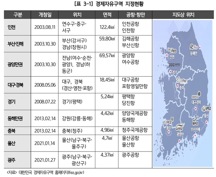 경제자유구역 지정 현황