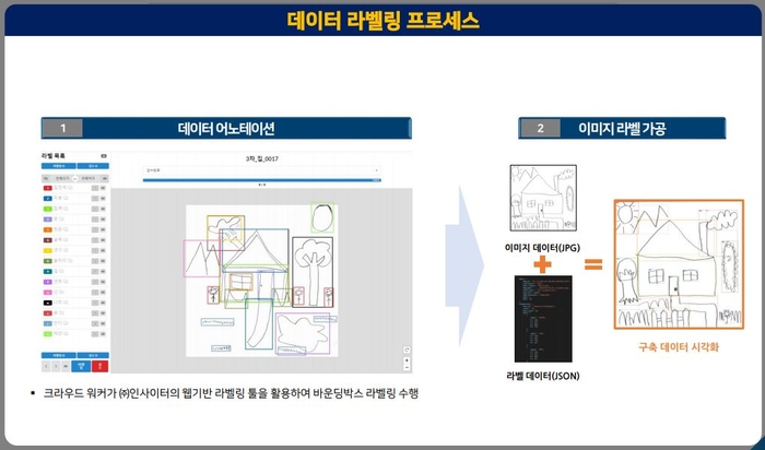 고양특례시 HTP 이미지 라벨링 과정