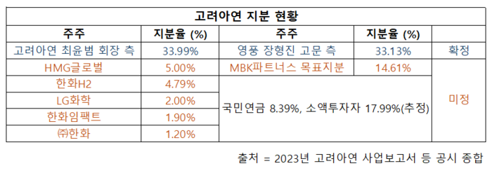 고려아연