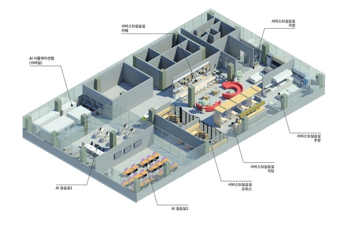 안산시 로봇직업교육센터 내 서비스 로봇 실습동 내부 조감도