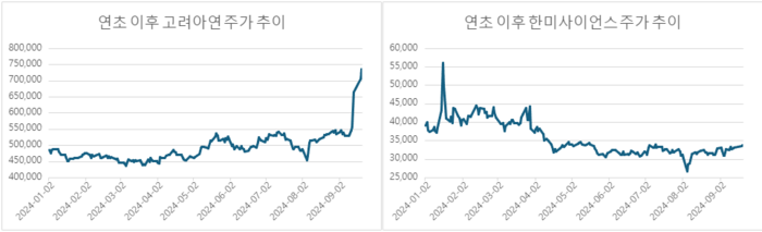 주가