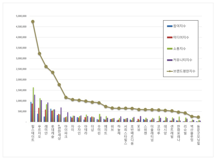 한국기업평판연구소