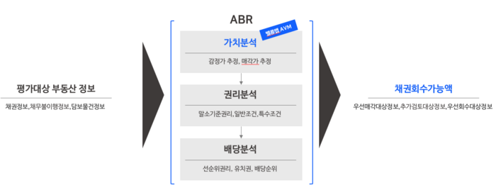 채권관리 자동화 서비스 이미지