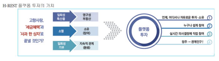 국토연구원이 제안한 H-REST 플랫폼 투자의 가치.