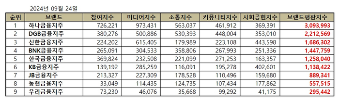 브랜드평판