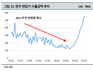 변압기