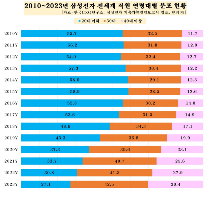 삼성전자