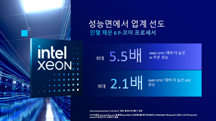 인텔 측은 자사  6 P-코어 프로세서가 AMD EPYC 대비 AI 추론 영역에서 최대 5.5배, HPC 성능 면에서는 최대 2.1배 높은 AI 추론 성능을 낸다고 밝혔다. 자료=인