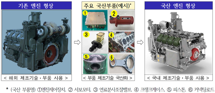 기존및국산엔진형상