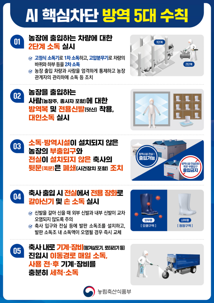 조류인플루엔자 핵심차단 방역 5대 수칙