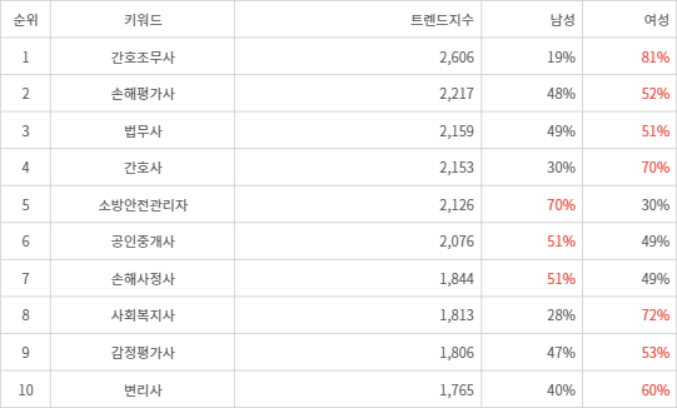 랭키파이 트렌드 지수 분석 데이터