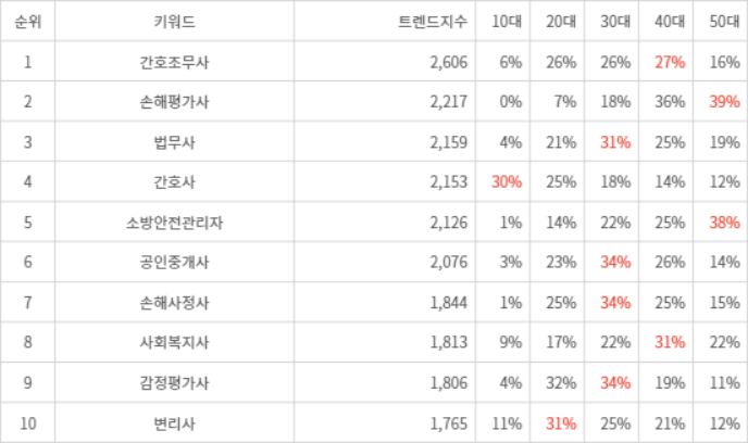 랭키파이 트렌드 지수 분석 데이터