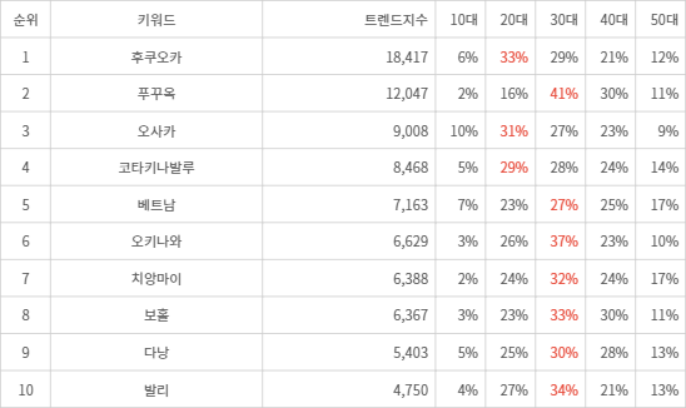 랭키파이 트렌드 지수 분석 데이터