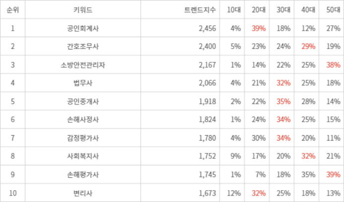 랭키파이 트렌드 지수 분석 데이터