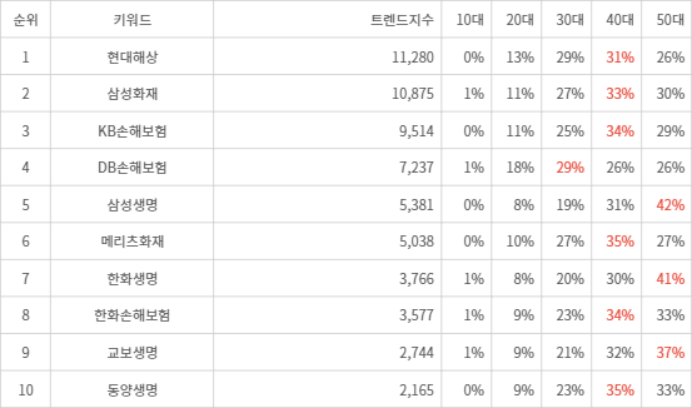 랭키파이 트렌드 지수 분석 데이터