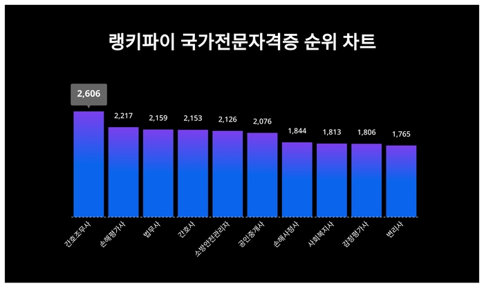 랭키파이 트렌드 순위