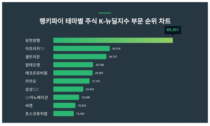 랭키파이 트렌드 순위